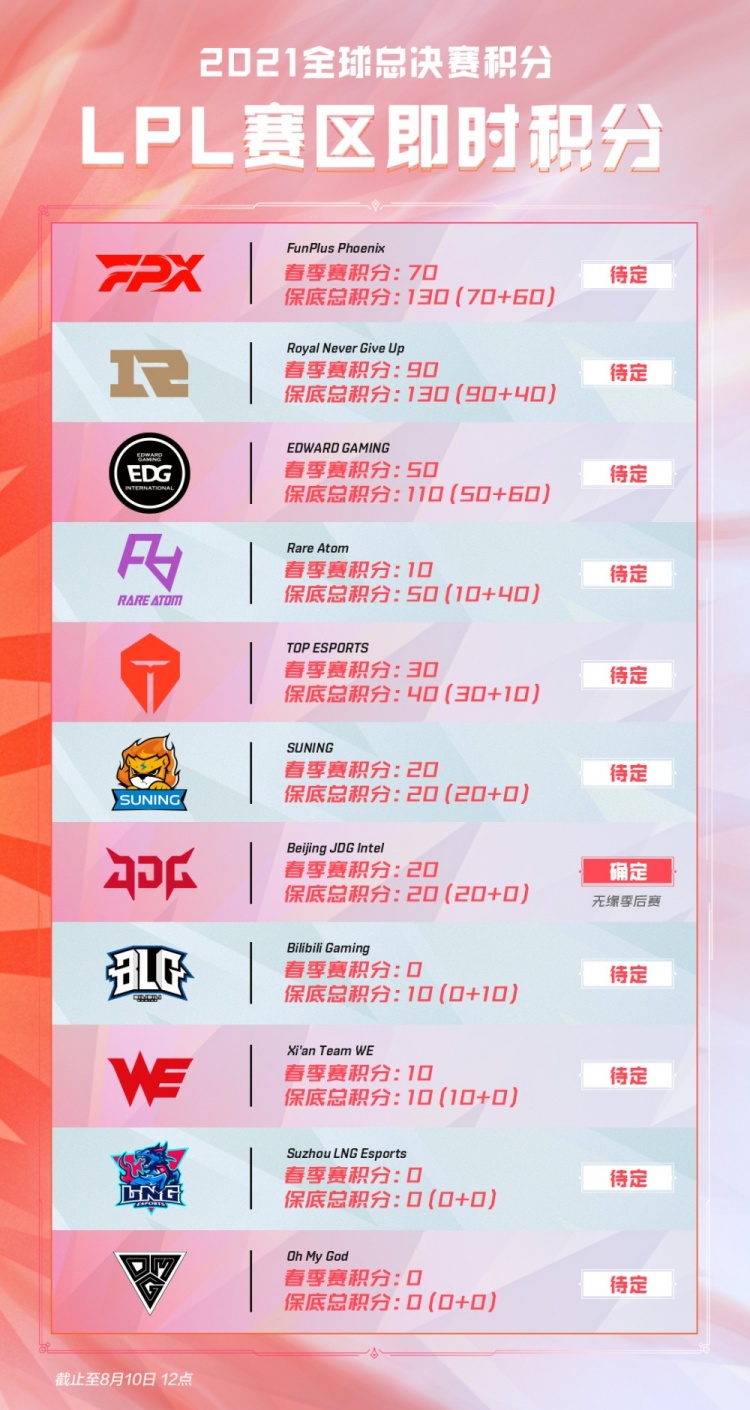 的出色表现 的出色表现