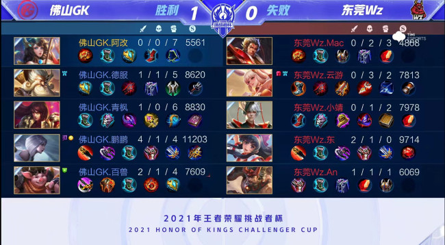 不仅将完成